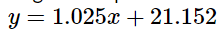 Pseudo invariant feature